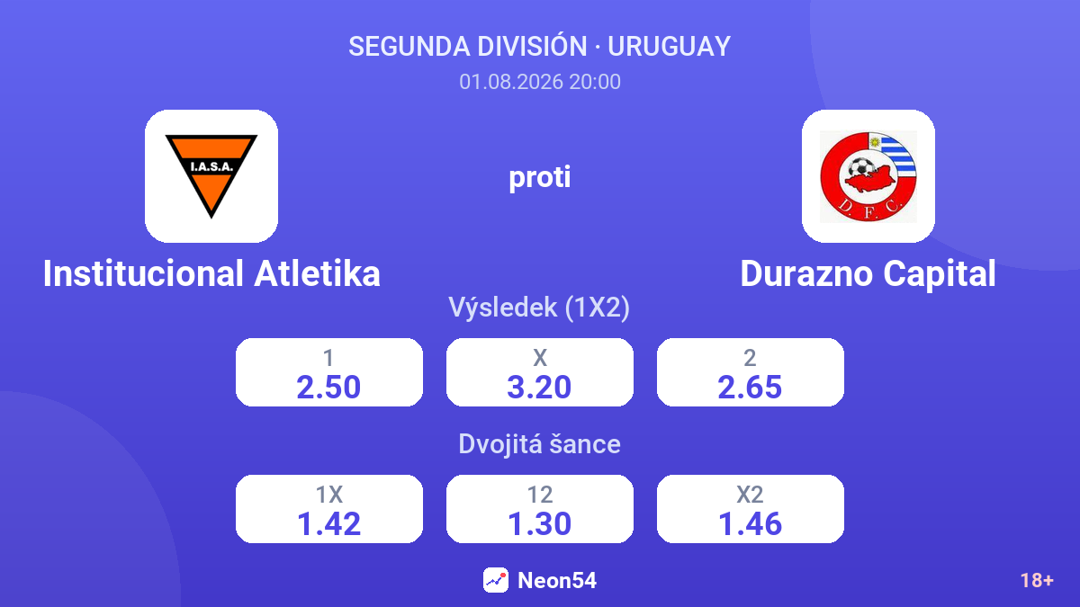 Institucional Atletika proti Durazno Capital — kurzy