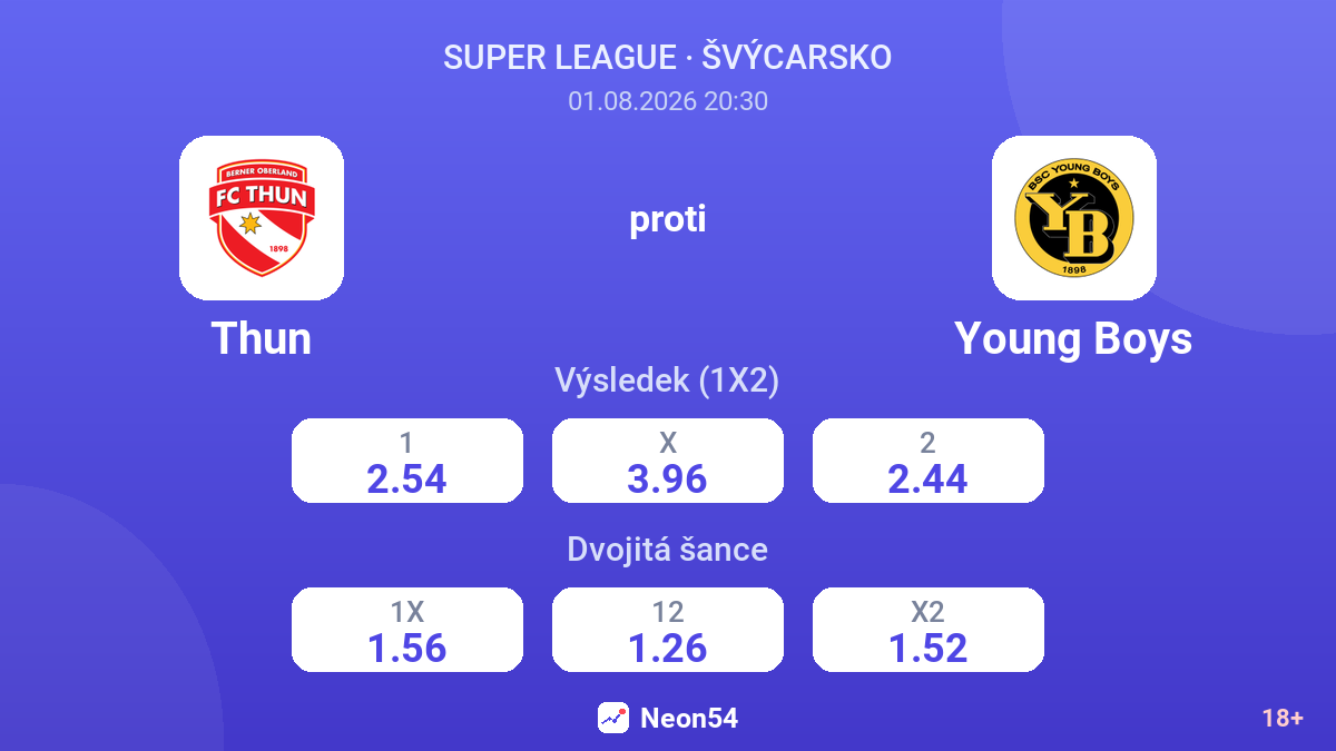 Thun proti Young Boys — kurzy