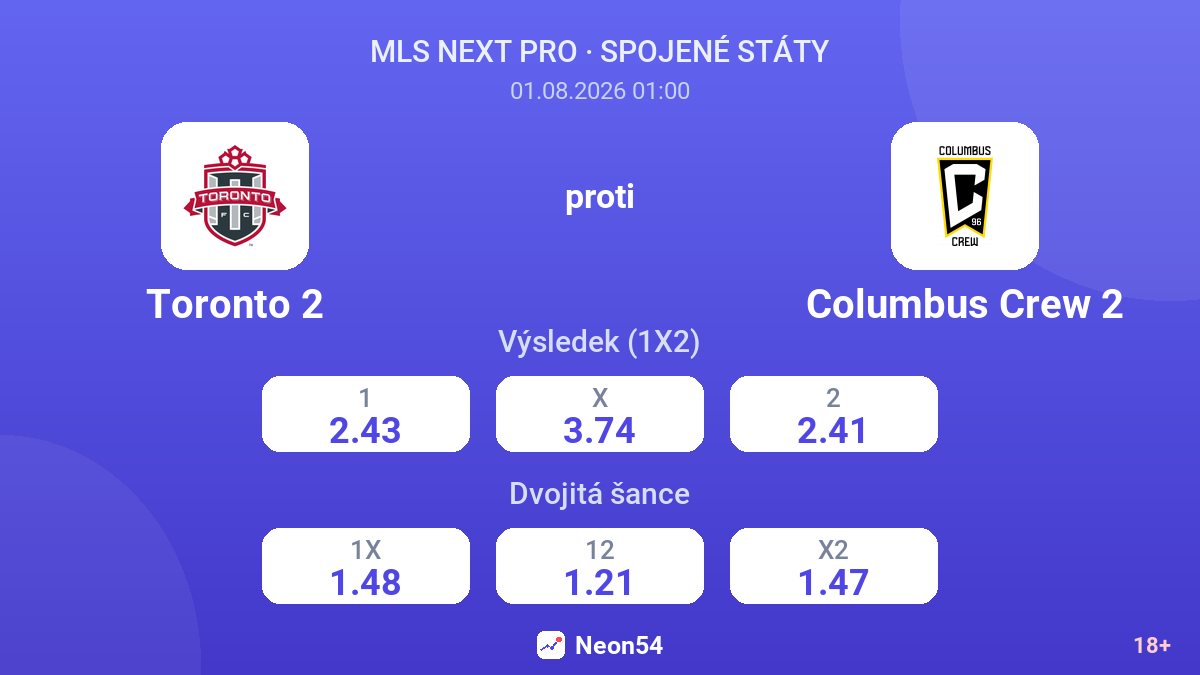 Toronto 2 proti Columbus Crew 2 — kurzy