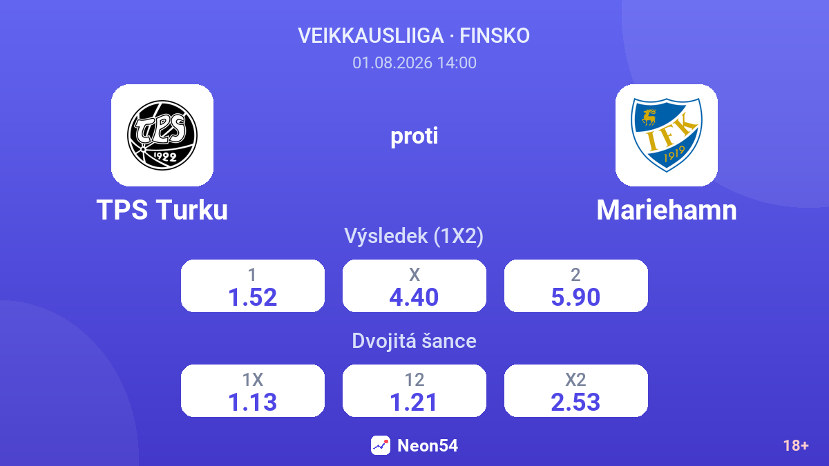 TPS Turku proti Mariehamn — kurzy