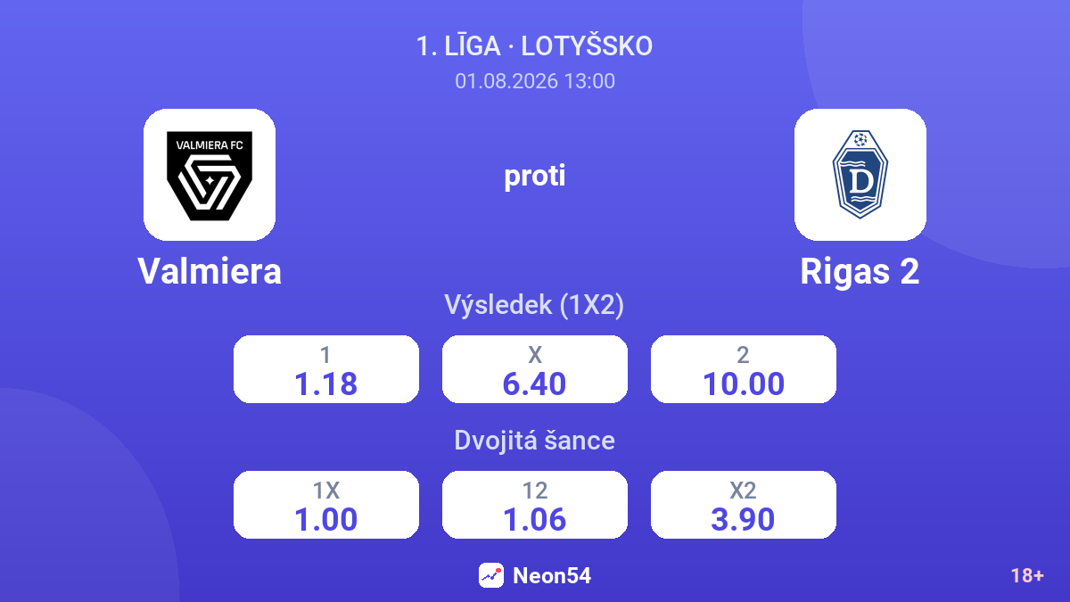 Valmiera proti Rigas 2 — kurzy