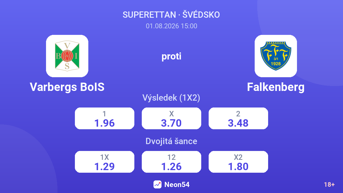 Varbergs BoIS proti Falkenberg — kurzy