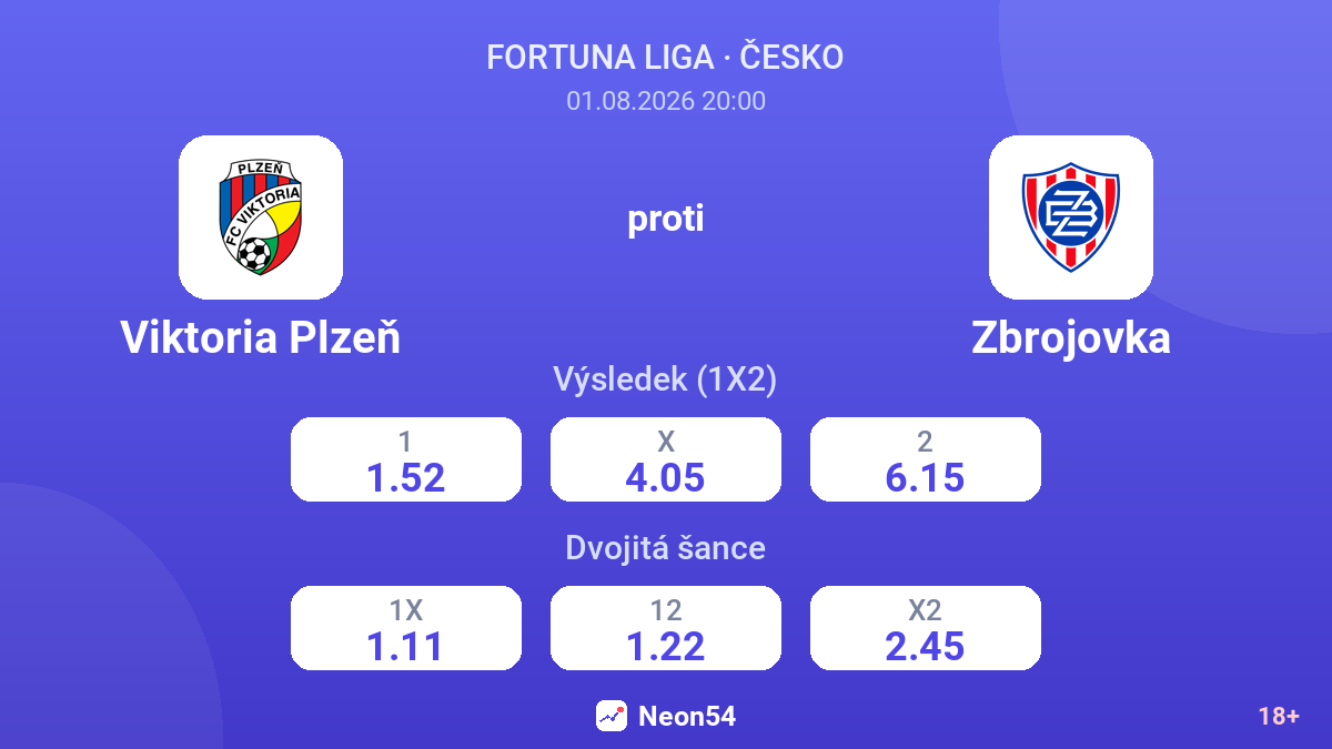 Viktoria Plzeň proti Zbrojovka — kurzy