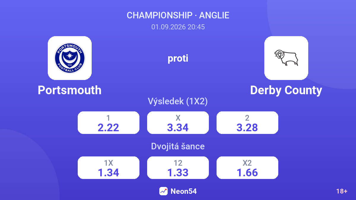 Portsmouth – Derby County — kurzy