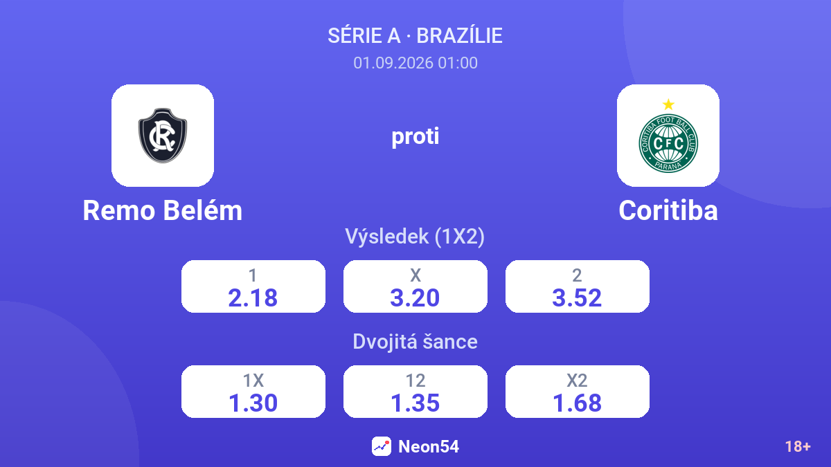 Remo Belém – Coritiba — kurzy
