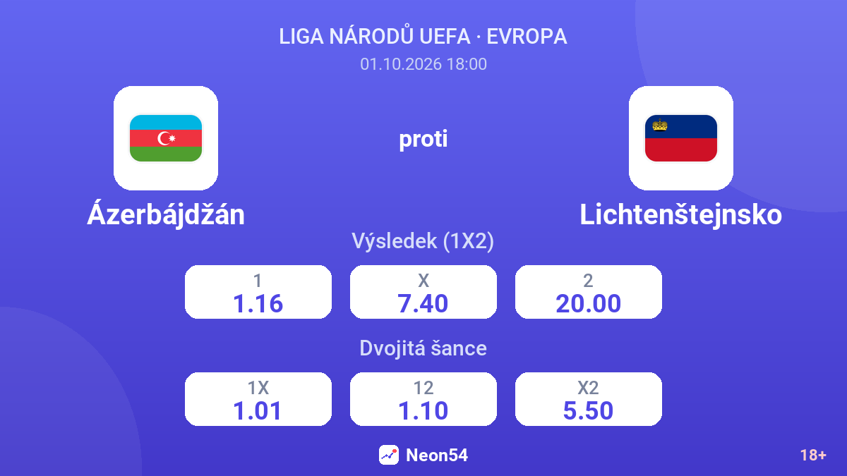 Ázerbájdžán – Lichtenštejnsko — kurzy
