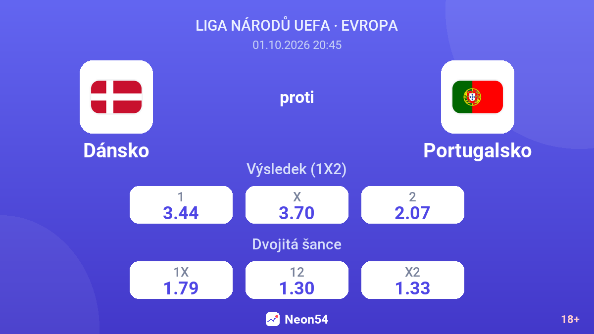 Dánsko – Portugalsko — kurzy