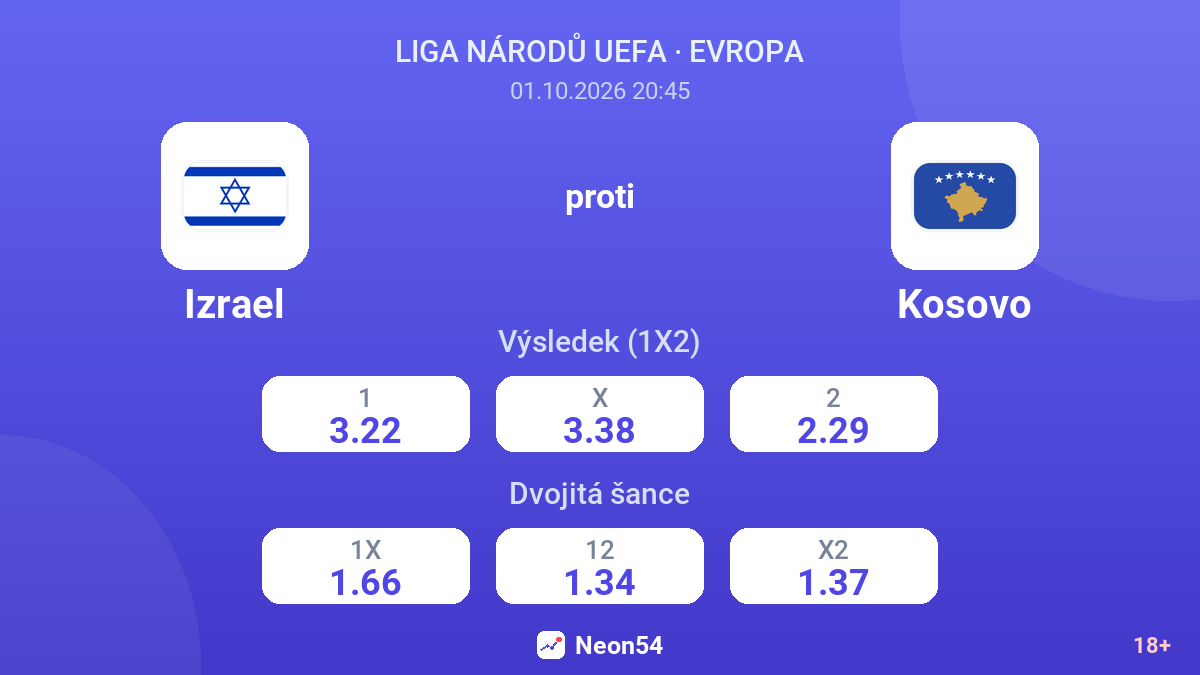 Izrael – Kosovo — kurzy
