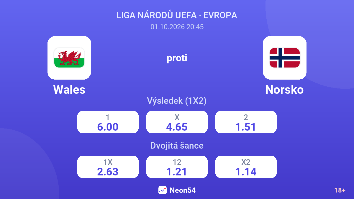 Wales – Norsko — kurzy