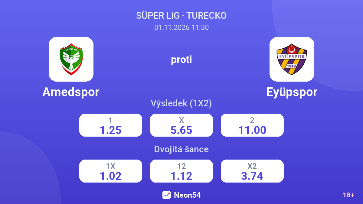 Amedspor – Eyüpspor — kurzy