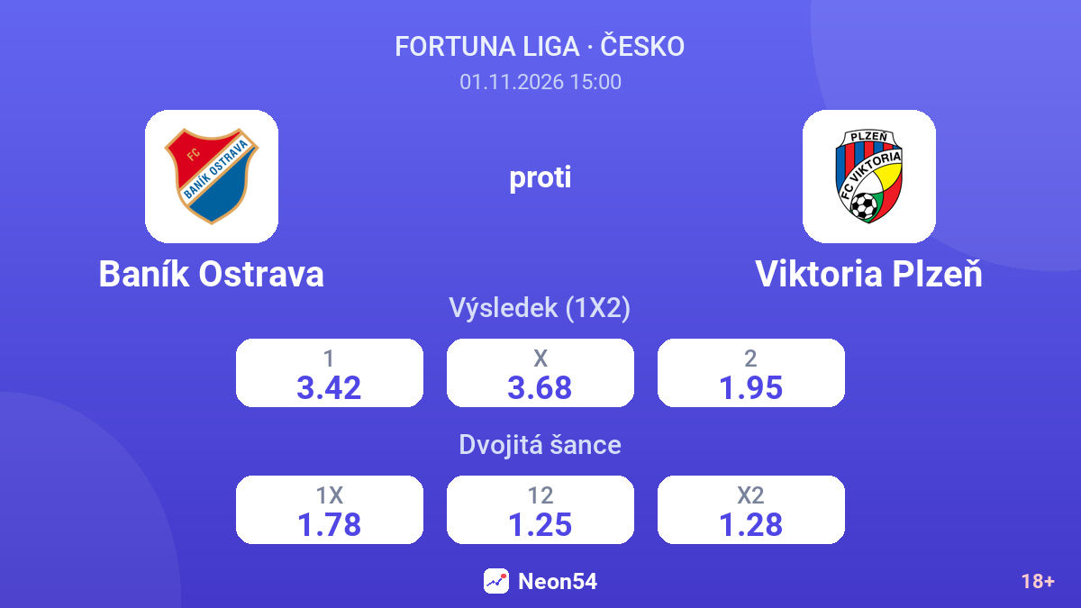 Baník Ostrava – Viktoria Plzeň — kurzy