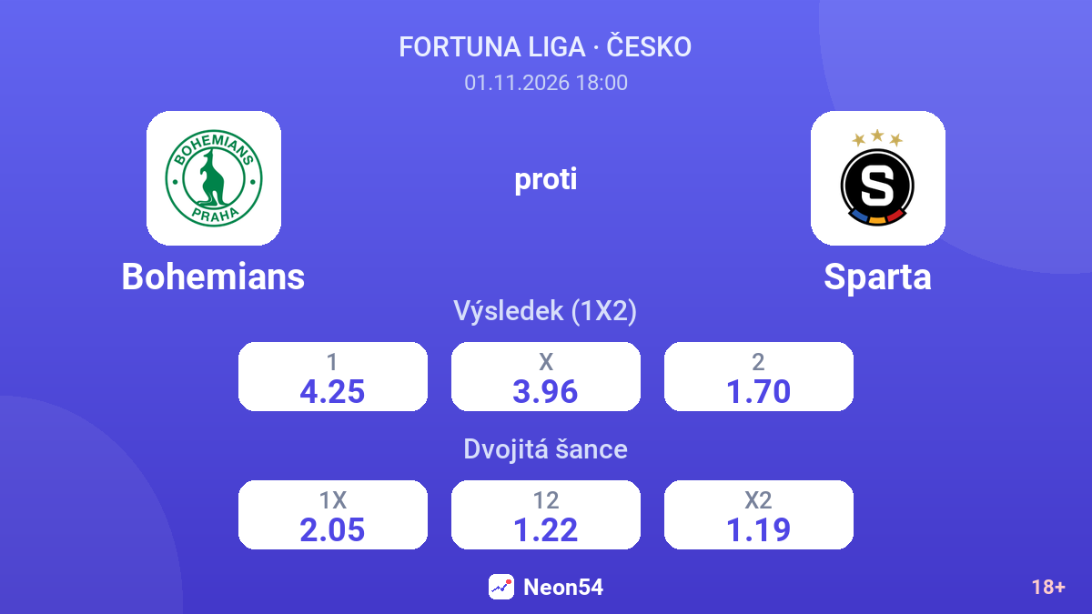 Bohemians – Sparta — kurzy