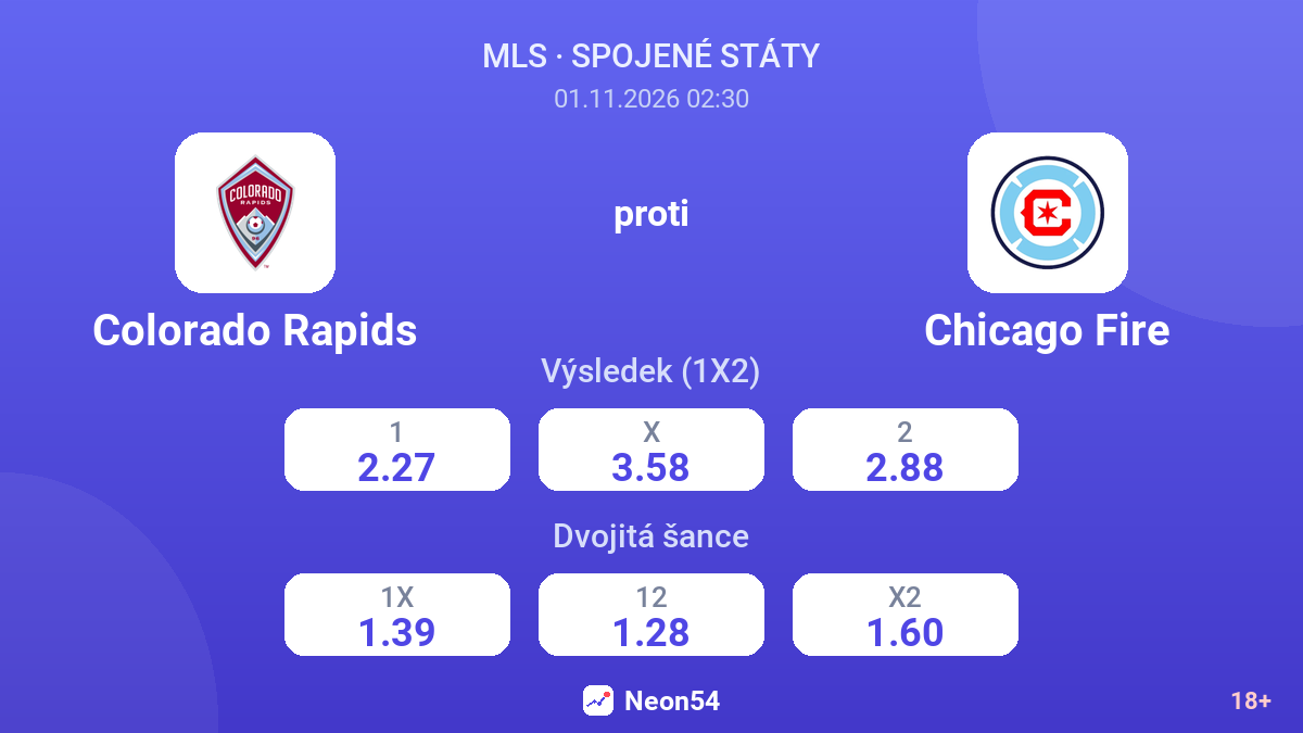 Colorado Rapids – Chicago Fire — kurzy