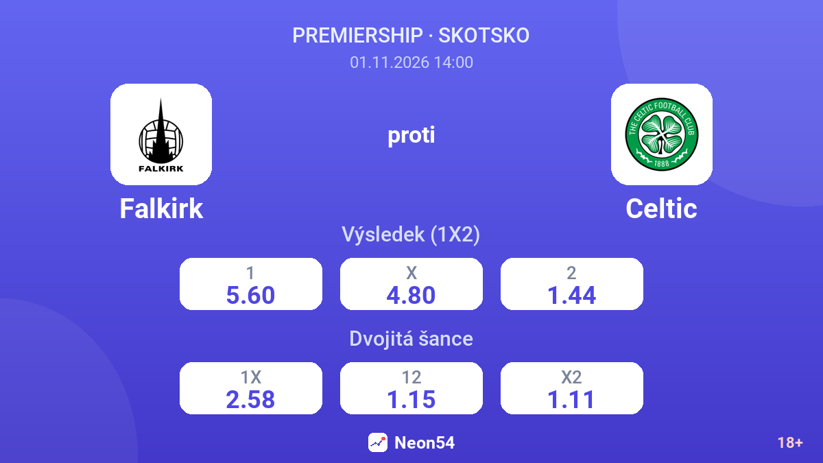 Falkirk – Celtic — kurzy