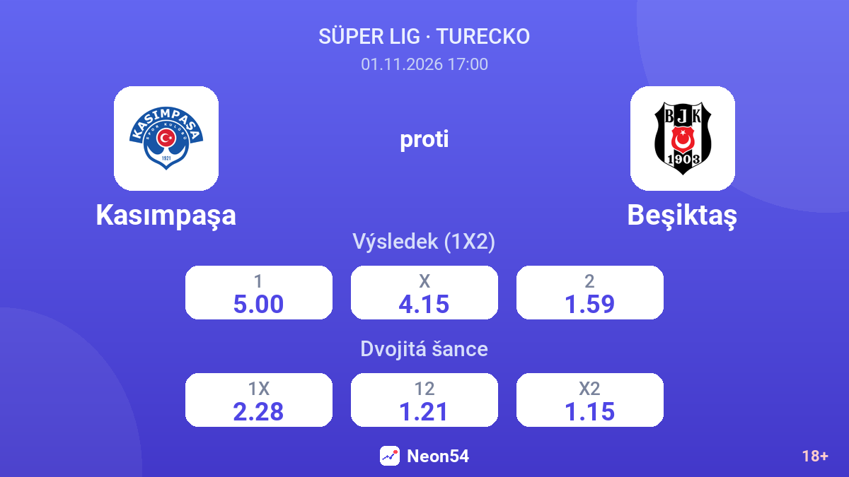 Kasımpaşa – Beşiktaş — kurzy