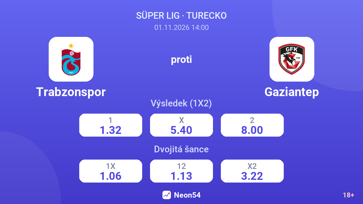 Trabzonspor – Gaziantep — kurzy