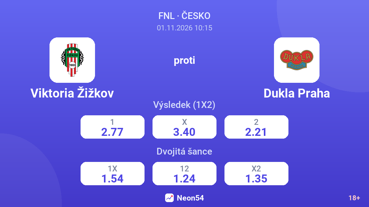 Viktoria Žižkov – Dukla Praha — kurzy
