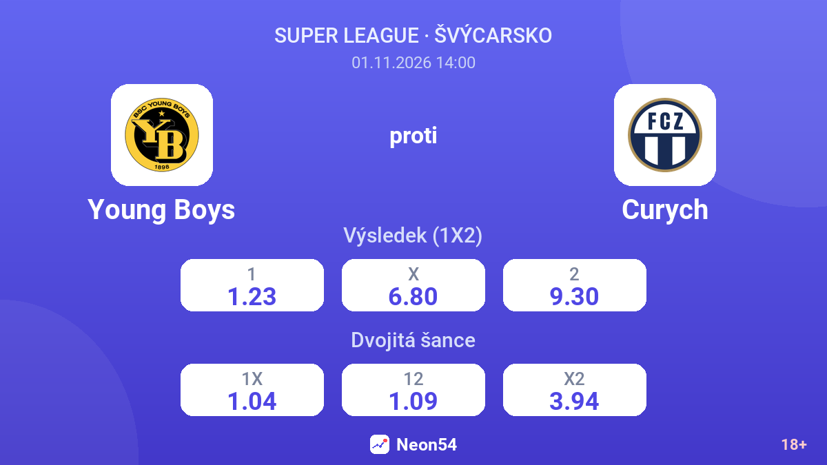 Young Boys – Curych — kurzy