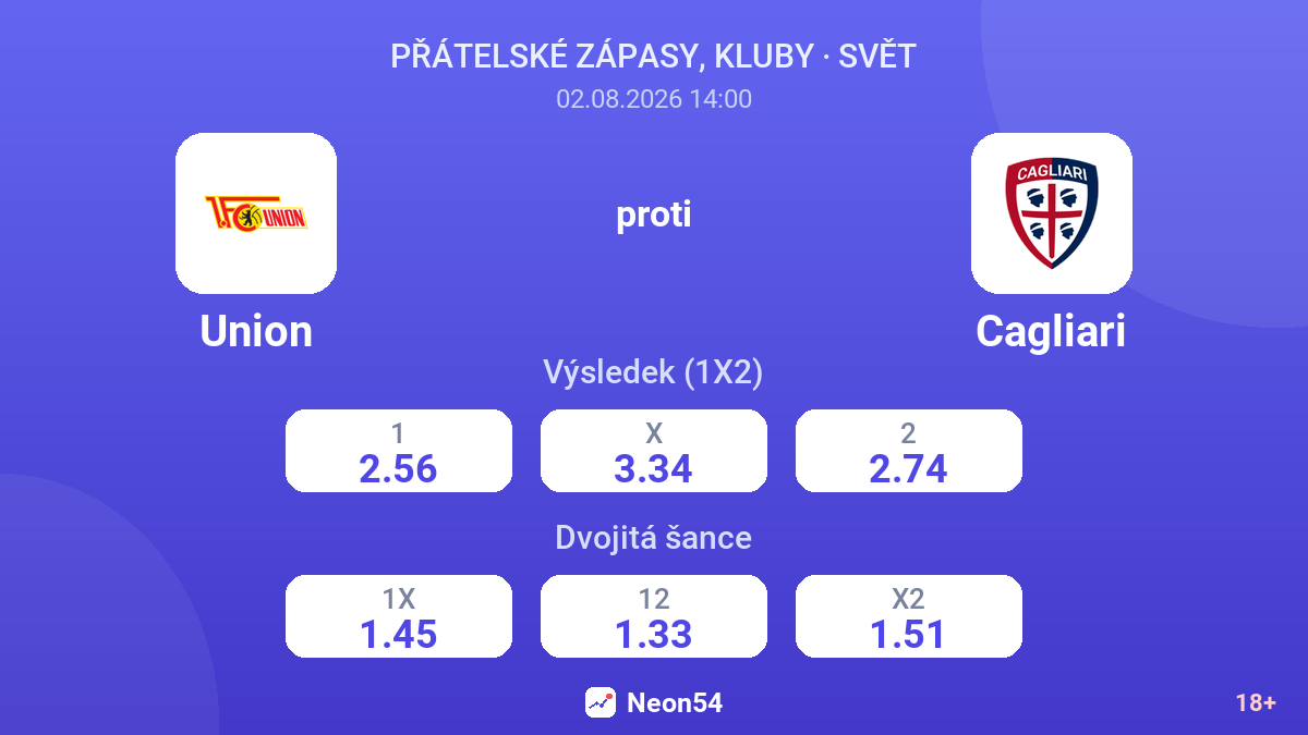 Union proti Cagliari — kurzy