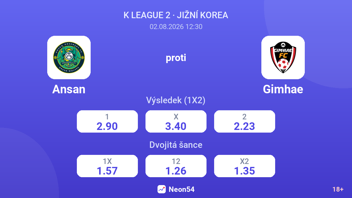 Ansan proti Gimhae — kurzy