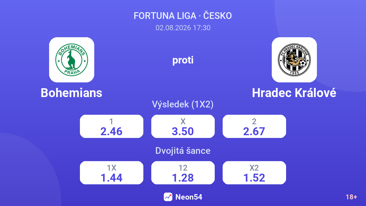Bohemians proti Hradec Králové — kurzy