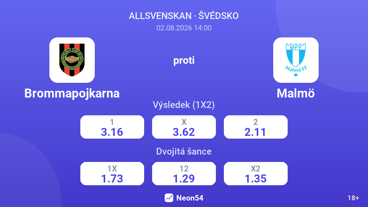 Brommapojkarna proti Malmö — kurzy