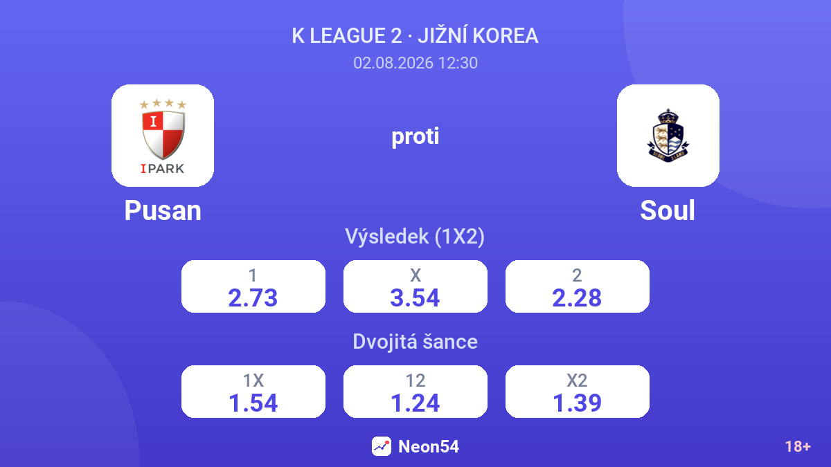 Pusan proti Soul — kurzy