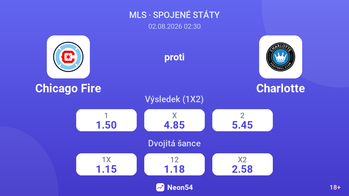 Chicago Fire proti Charlotte — kurzy