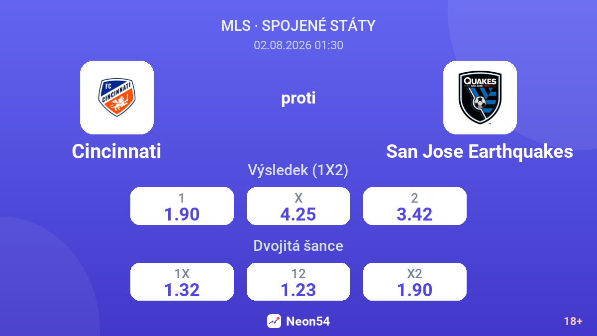 Cincinnati proti San Jose Earthquakes — kurzy