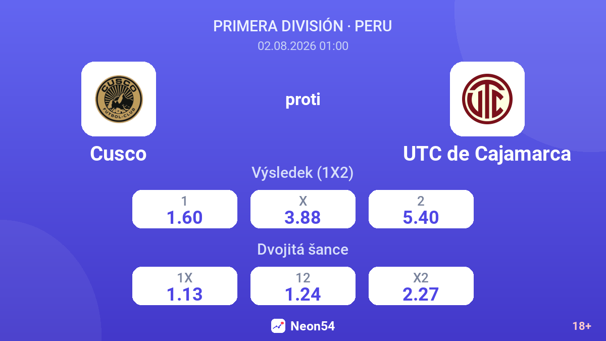 Cusco proti UTC de Cajamarca — kurzy