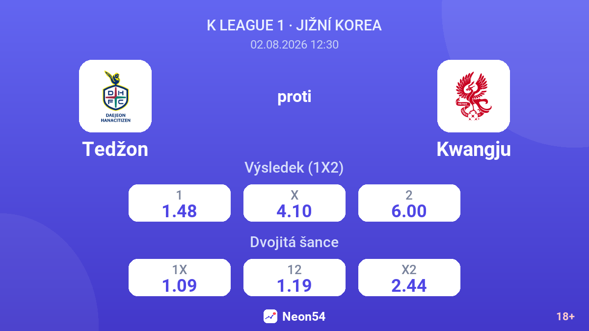 Tedžon proti Kwangju — kurzy