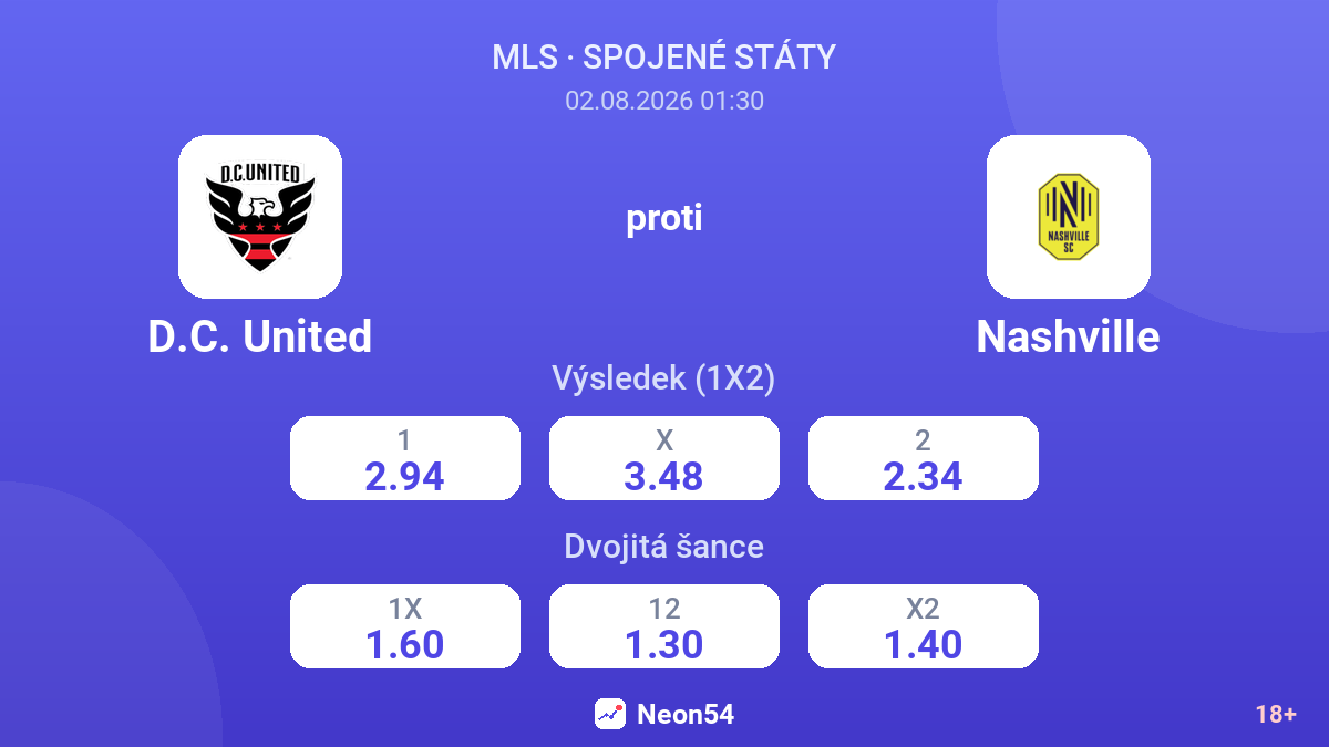 D.C. United proti Nashville — kurzy