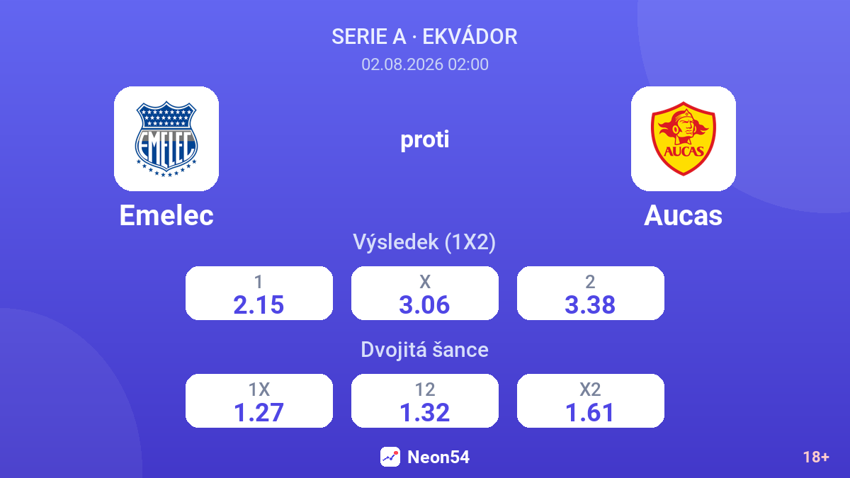 Emelec proti Aucas — kurzy