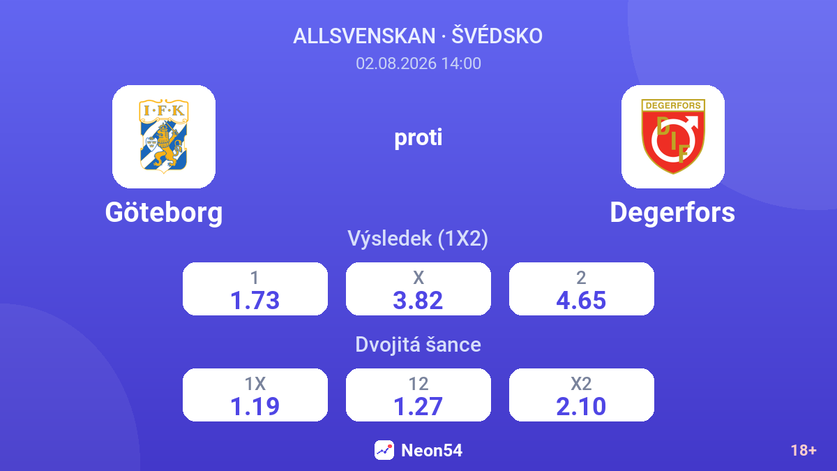 Göteborg proti Degerfors — kurzy