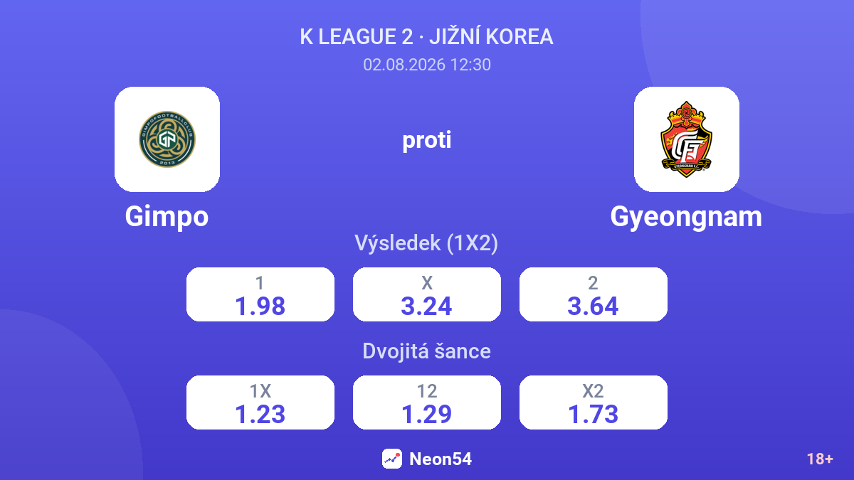 Gimpo proti Gyeongnam — kurzy