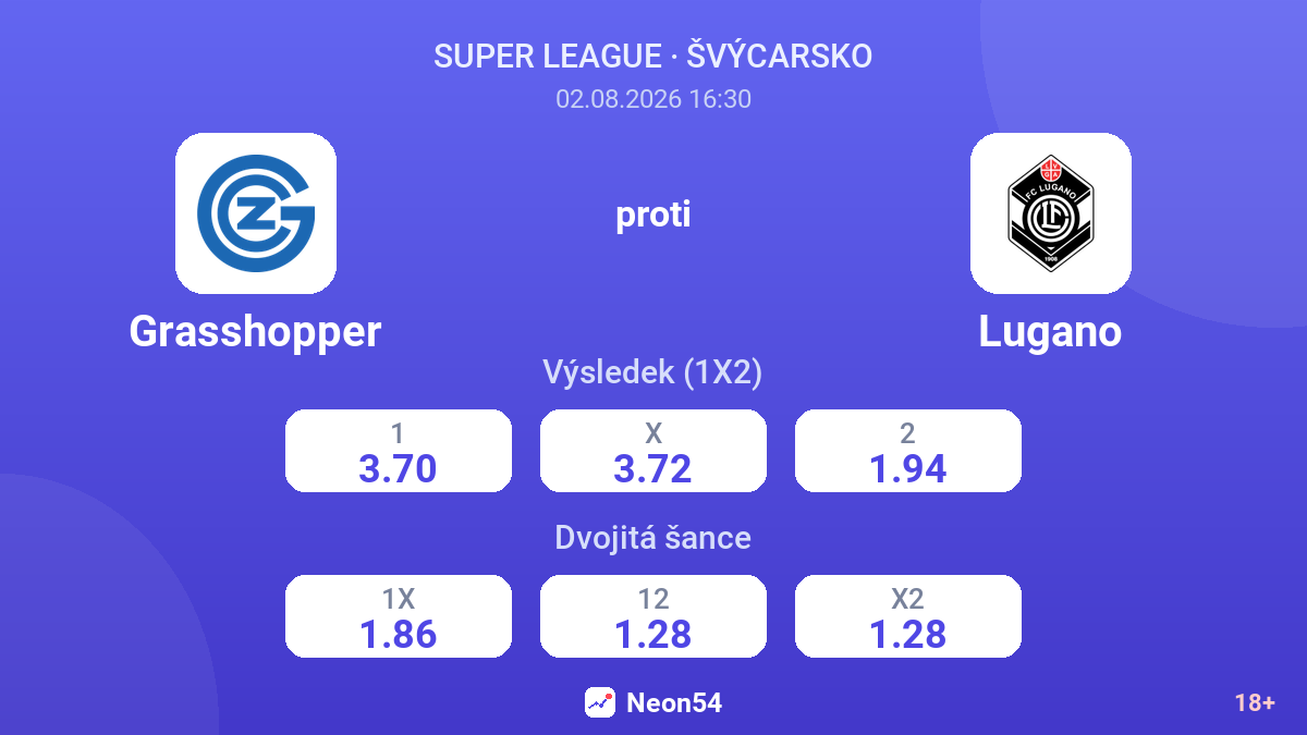 Grasshopper proti Lugano — kurzy