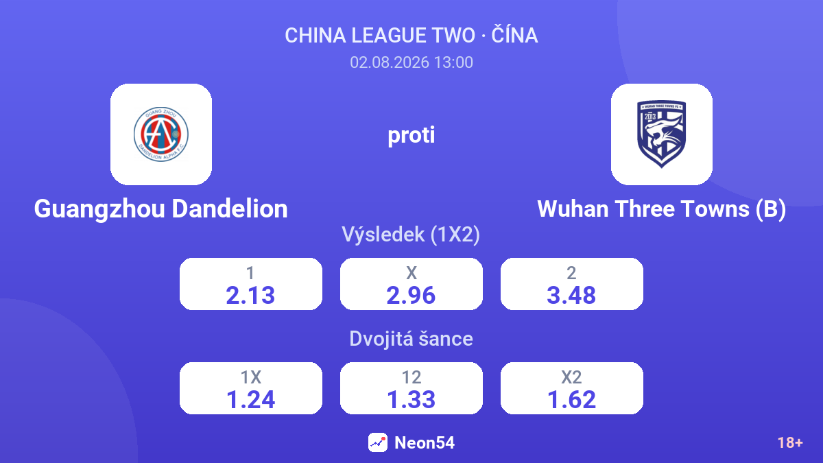 Guangzhou Dandelion proti Wuhan Three Towns (B) — kurzy