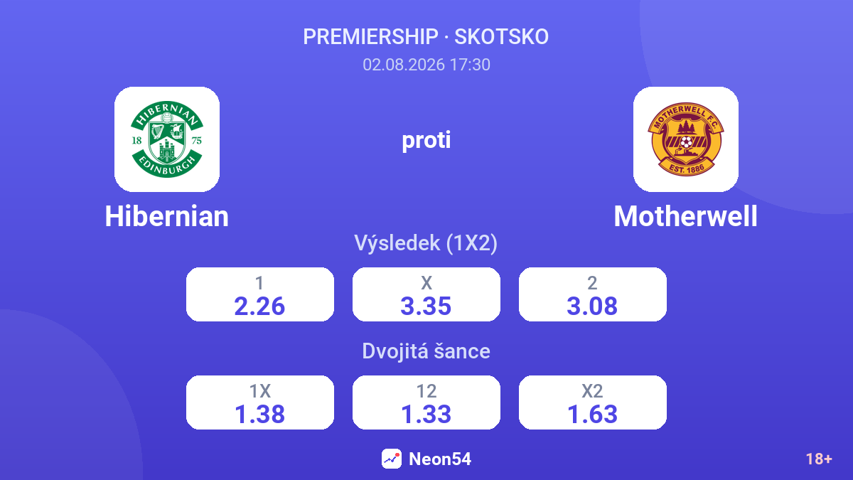Hibernian proti Motherwell — kurzy