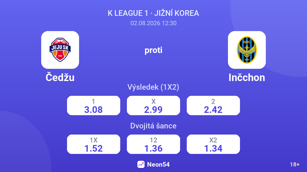 Čedžu proti Inčchon — kurzy