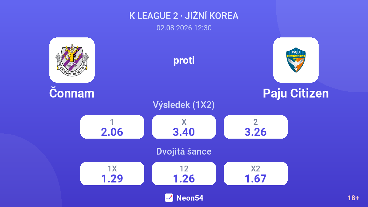 Čonnam proti Paju Citizen — kurzy