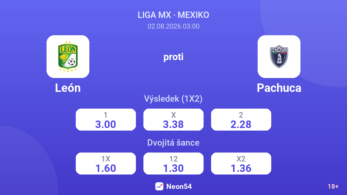 León proti Pachuca — kurzy