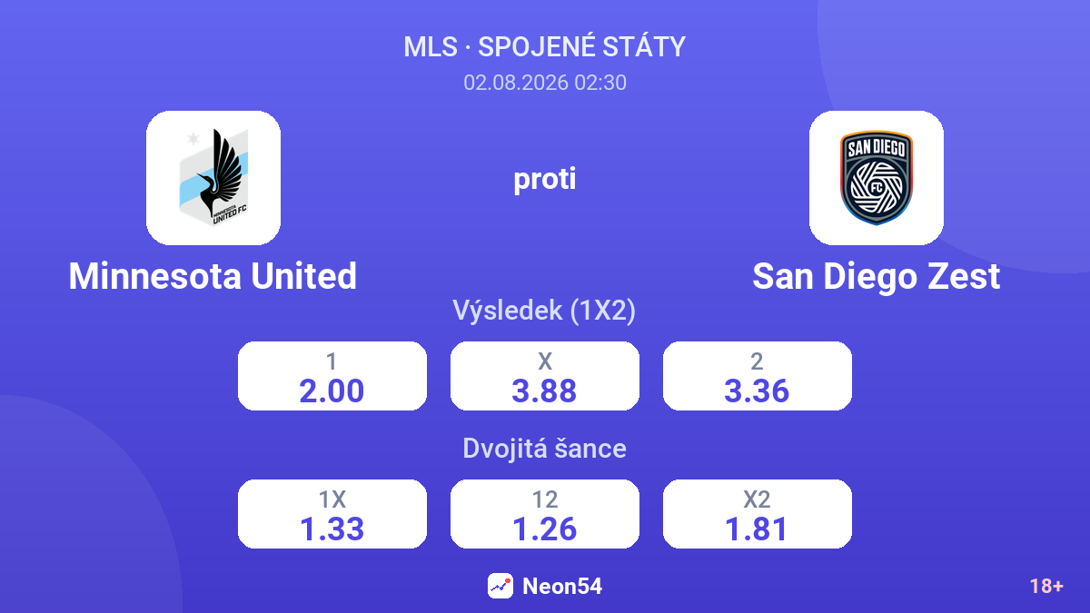 Minnesota United proti San Diego Zest — kurzy
