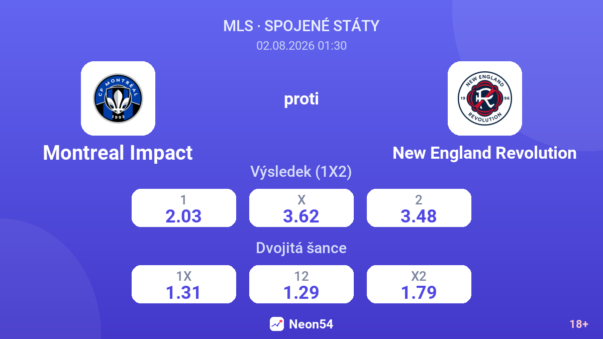 Montreal Impact proti New England Revolution — kurzy