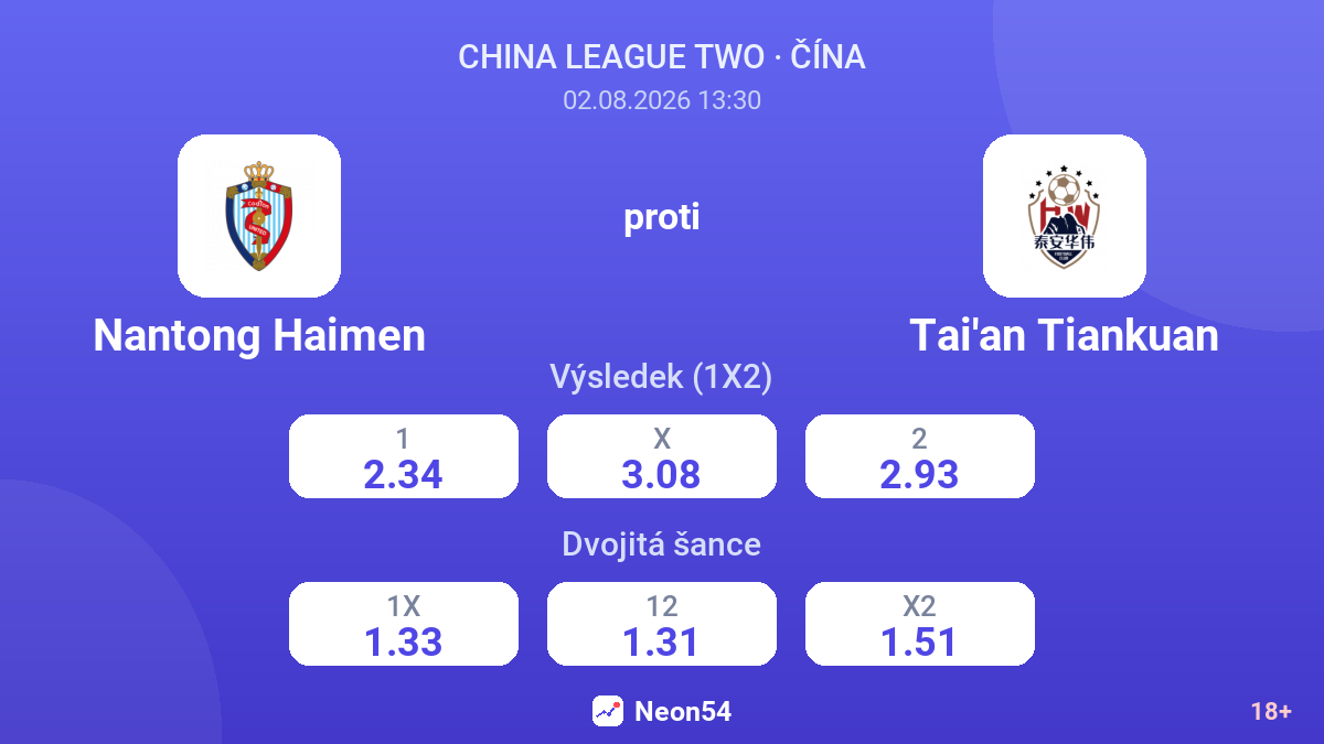 Nantong Haimen proti Tai'an Tiankuan — kurzy