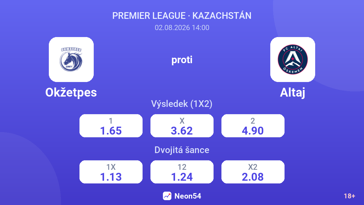 Okžetpes proti Altaj — kurzy