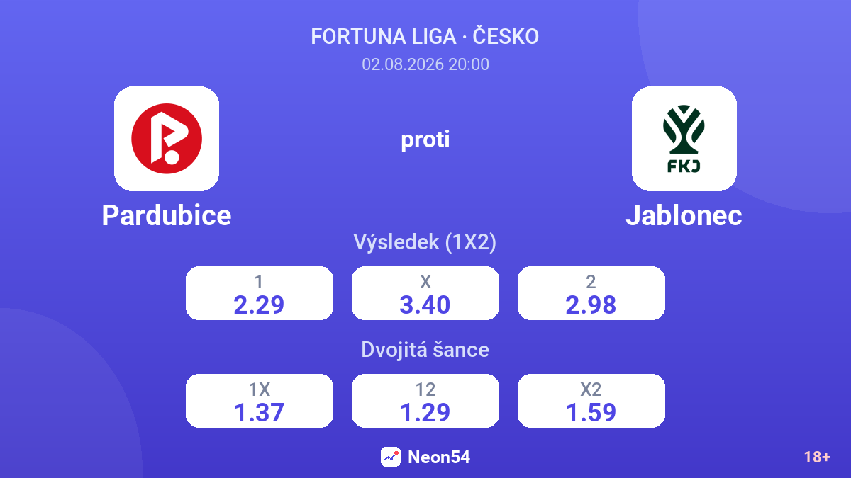Pardubice proti Jablonec — kurzy
