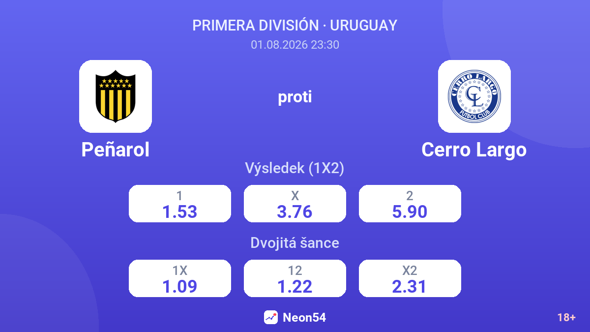 Peñarol proti Cerro Largo — kurzy