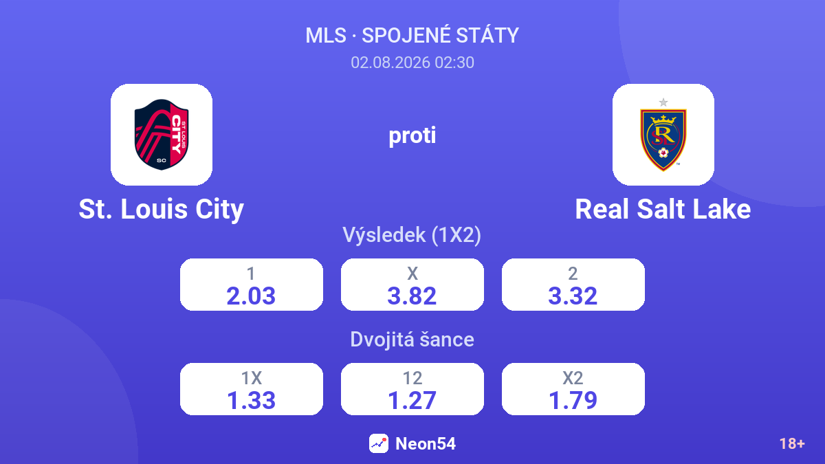 St. Louis City proti Real Salt Lake — kurzy