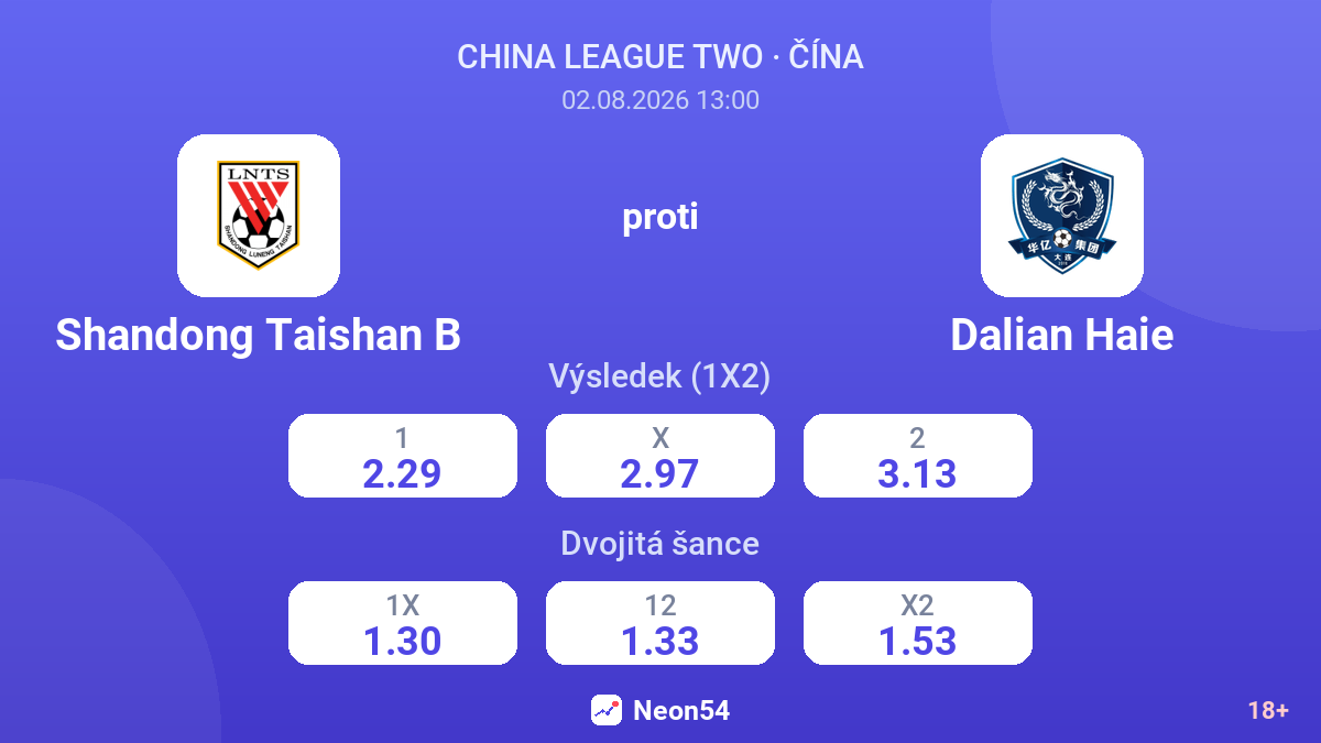 Shandong Taishan B proti Dalian Haie — kurzy