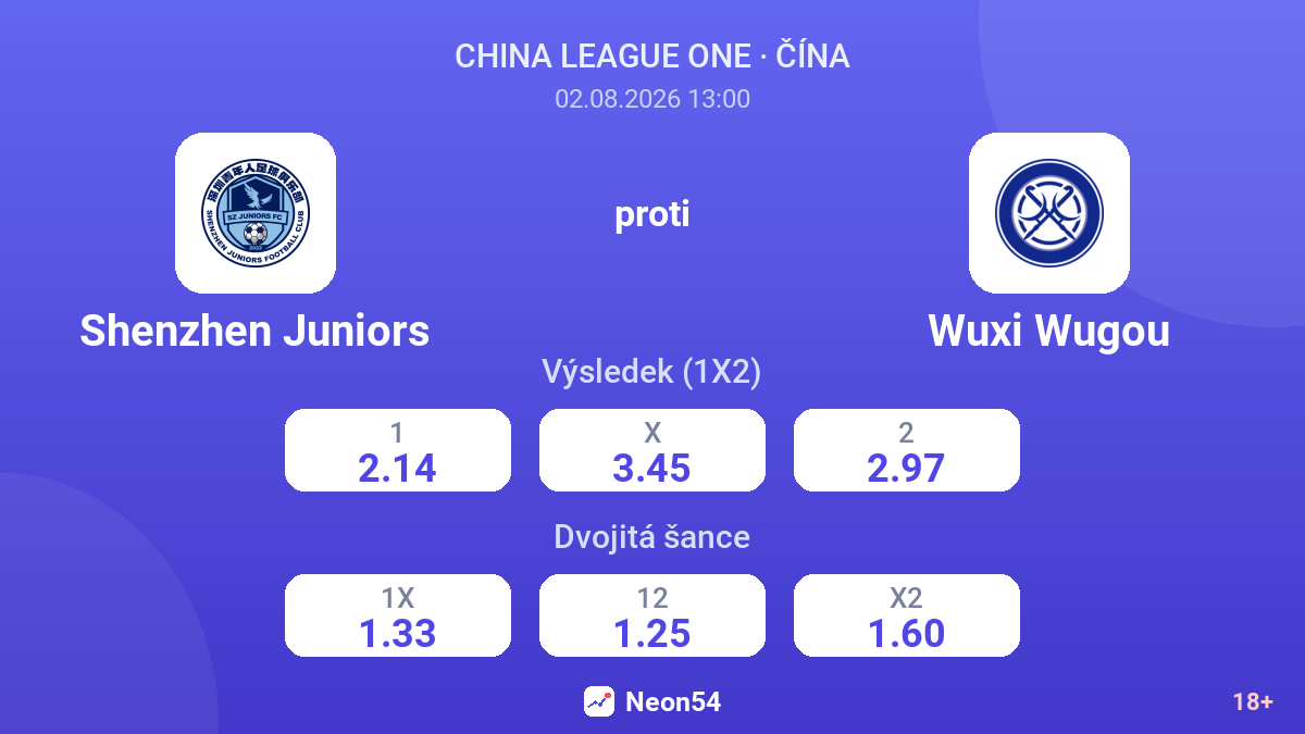 Shenzhen Juniors proti Wuxi Wugou — kurzy